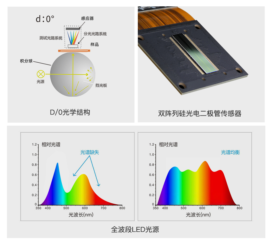 5、全光譜準確分析.jpg