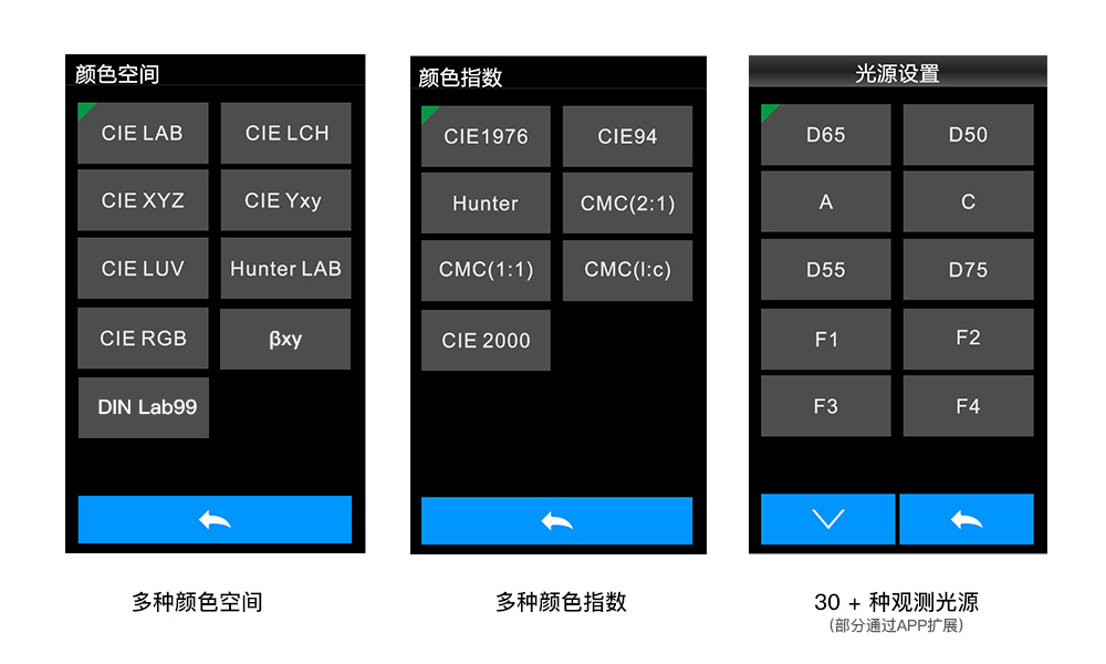 多種顏色測量空間，多種觀測光源.jpg