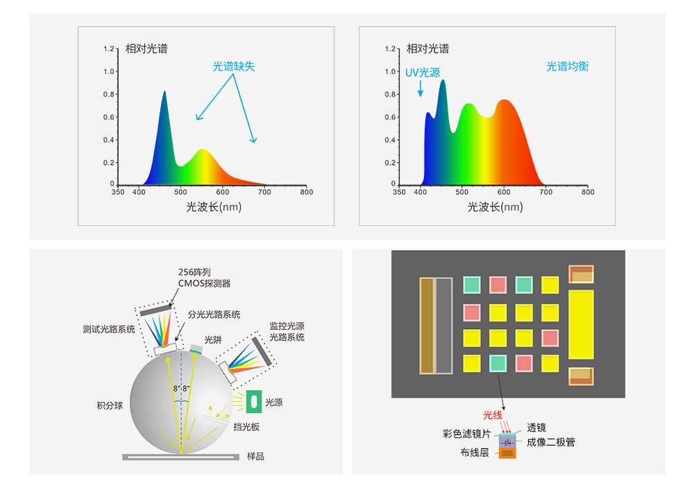 光學設計與測量能力.jpg